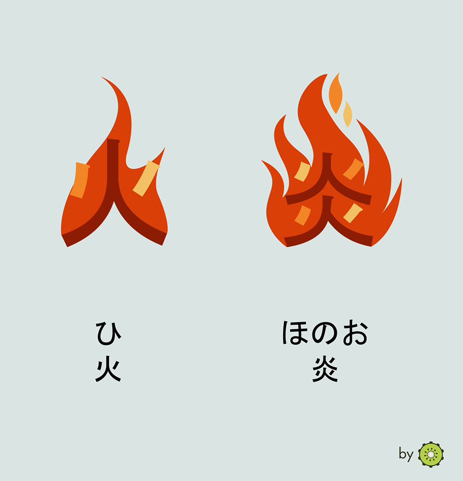 Kanji card - fire and flames