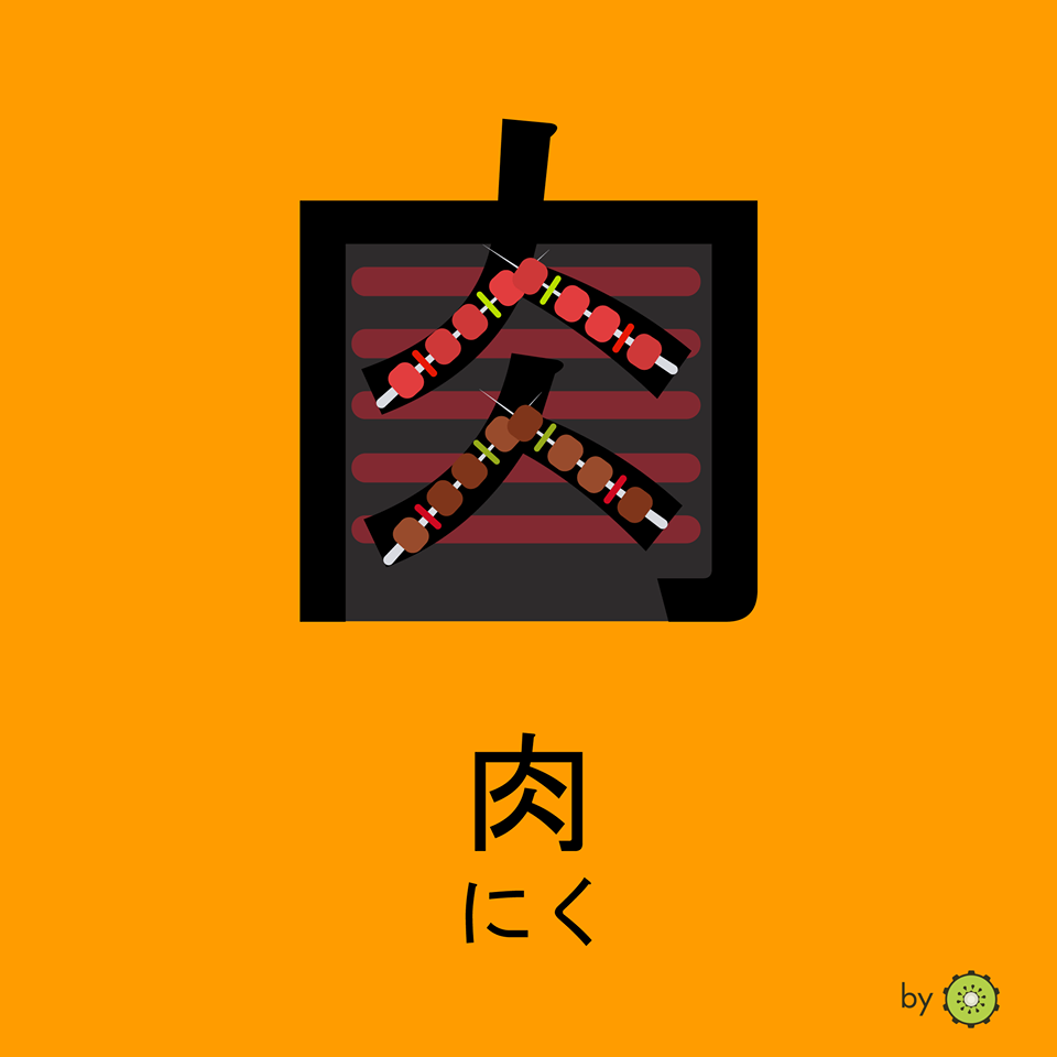 Kanji card - meat