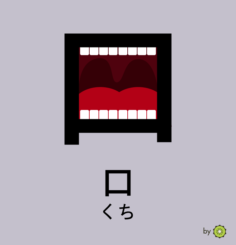 Kanji card - mouth