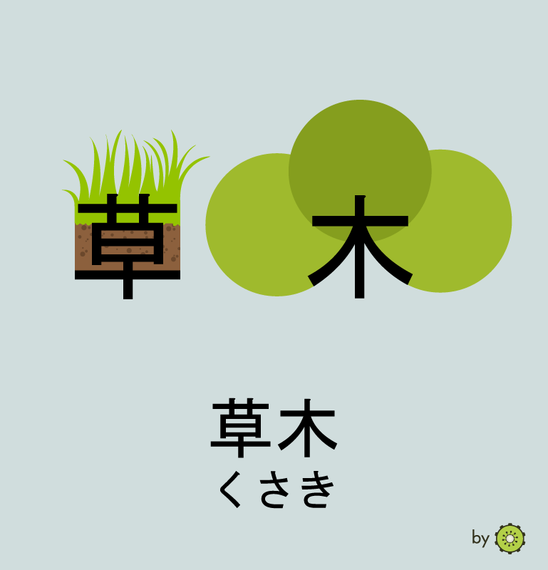 Kanji card - plants