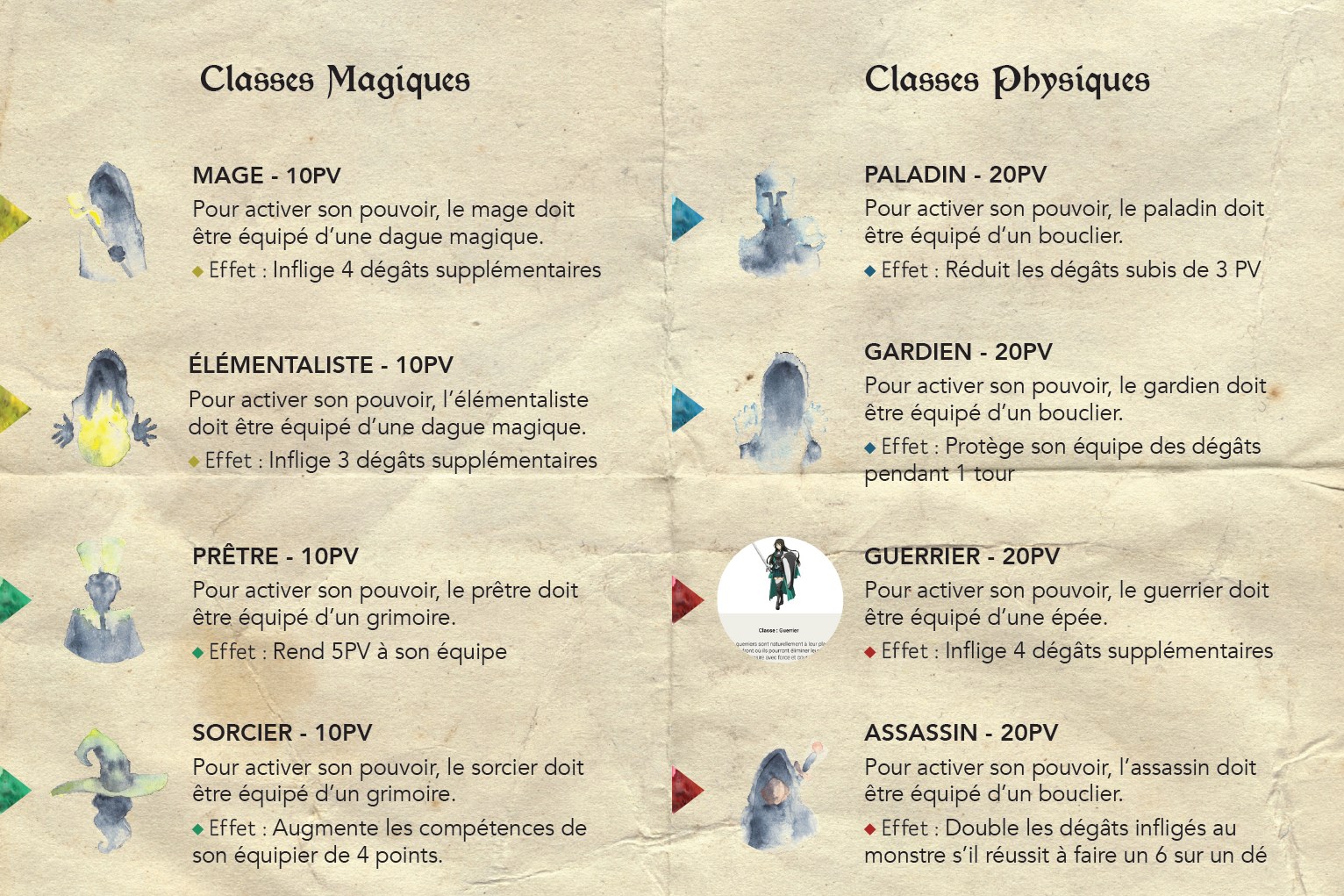 Ulir dungeon - rules