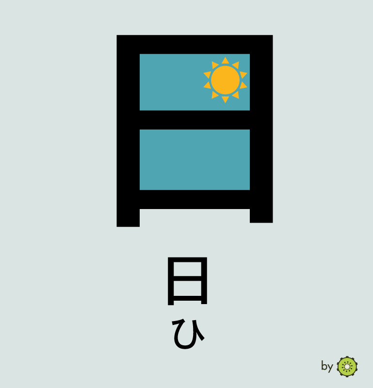 Kanji card - sun or day