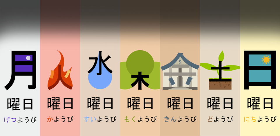 Kanji cards - week days